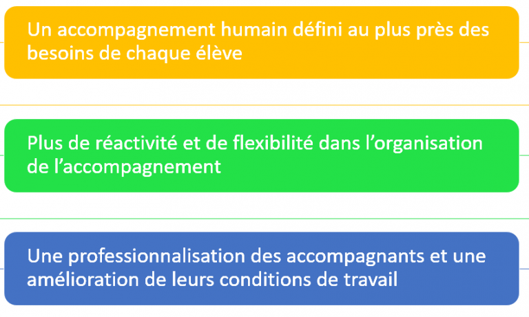 Les P Les Inclusifs Daccompagnement Localis S Pial