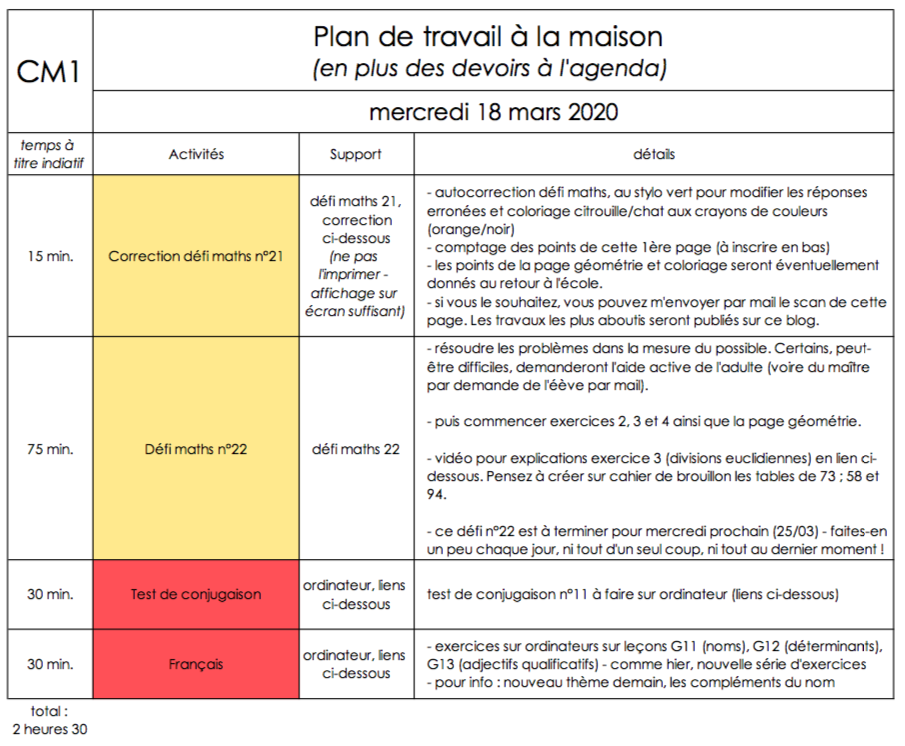 Mercredi 18 Mars 2020 Plan De Travail Cm1 Blog Des Oliviens Cm1 Et Cm2