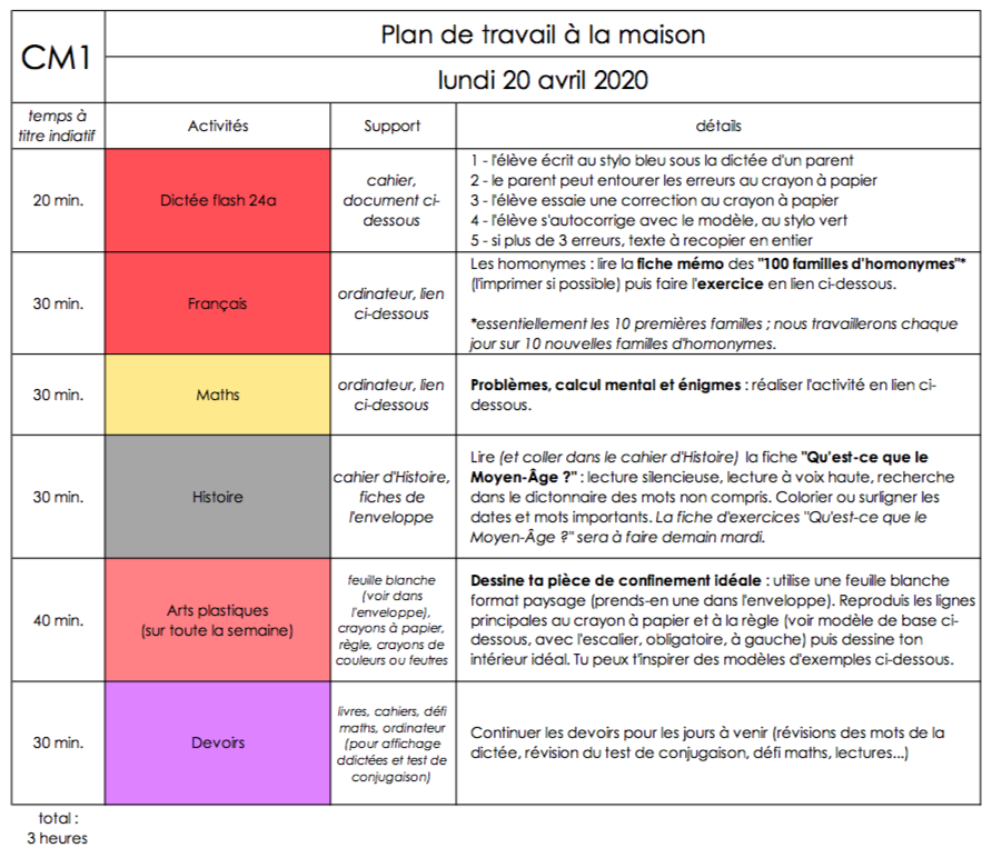 bon plan de travail en 8 lettres